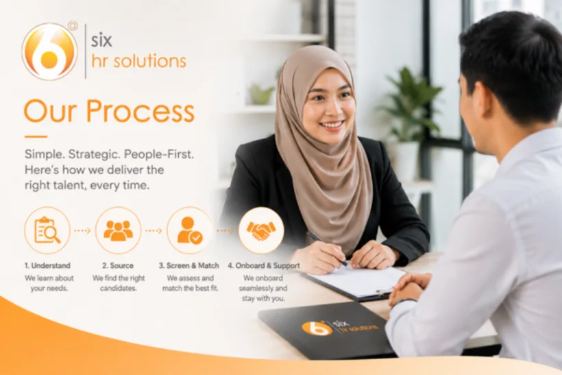 Contract Staffing in practice, Contract Staffing Services in Malaysia